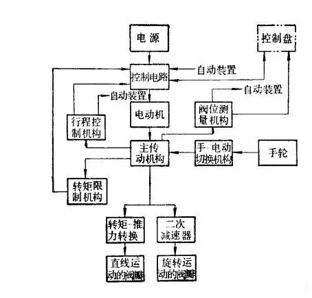 電動閘閥接線圖