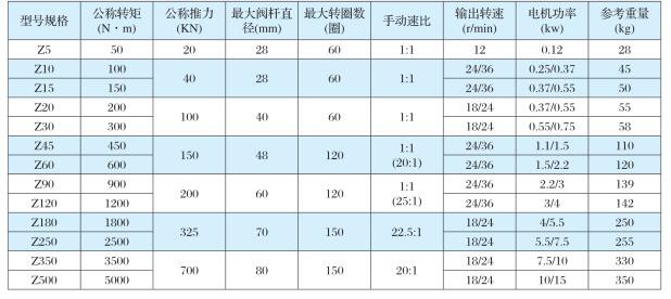 電動閥門dn25