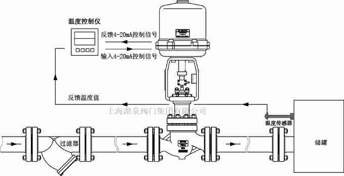 電動(dòng)調(diào)節(jié)閥原理