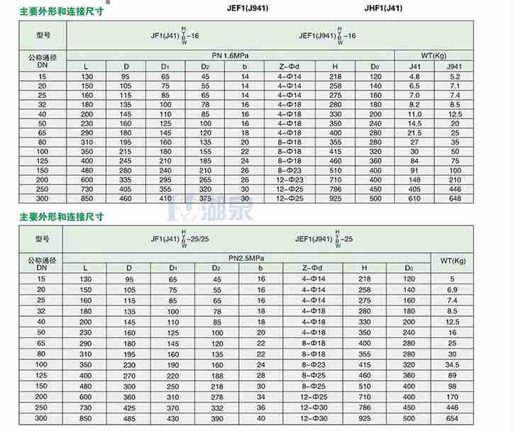 電動截止閥廠家