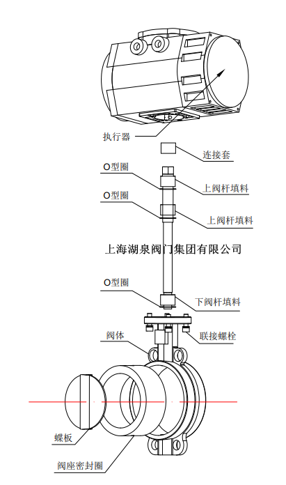 電動蝶閥