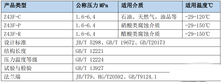 Z43F帶導流孔平板閘閥