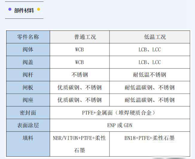 Z43F帶導流孔平板閘閥