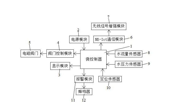 電動閥門