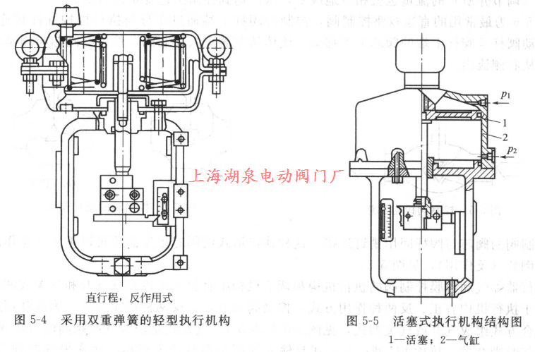 活塞式執(zhí)行機構結(jié)構圖