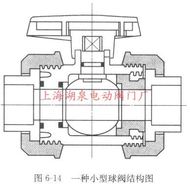 一種小型球閥結構圖