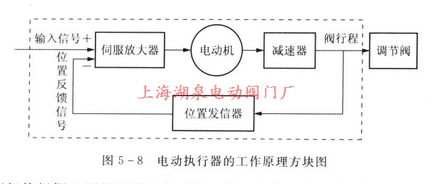 電動執行器的工作原理方塊圖