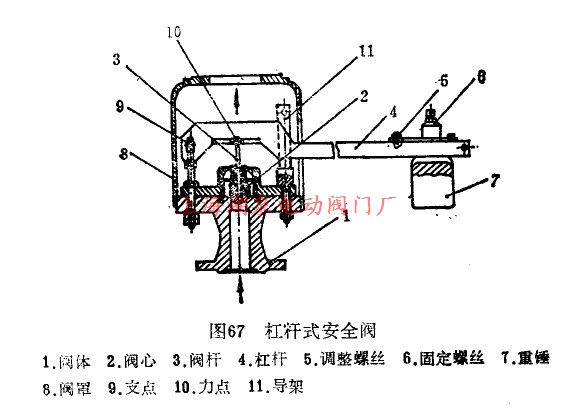 杠桿式安全閥結構圖