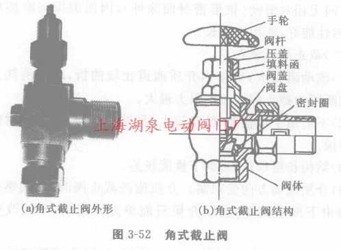 角式截止閥結構圖