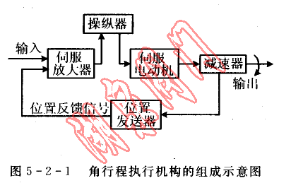 角行程執行機構的組成示意圖